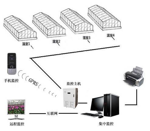 萬家燈火
